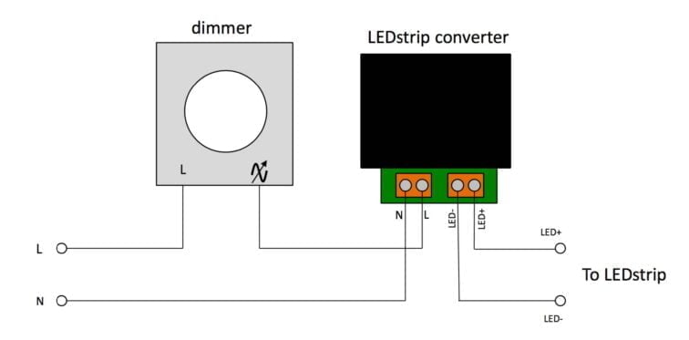 Plaatsing LED strip dimmer 220v
