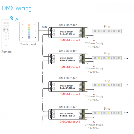 LED wandbedieningspaneel EX4S, RGB-W, DMX/RF, 1 zone
