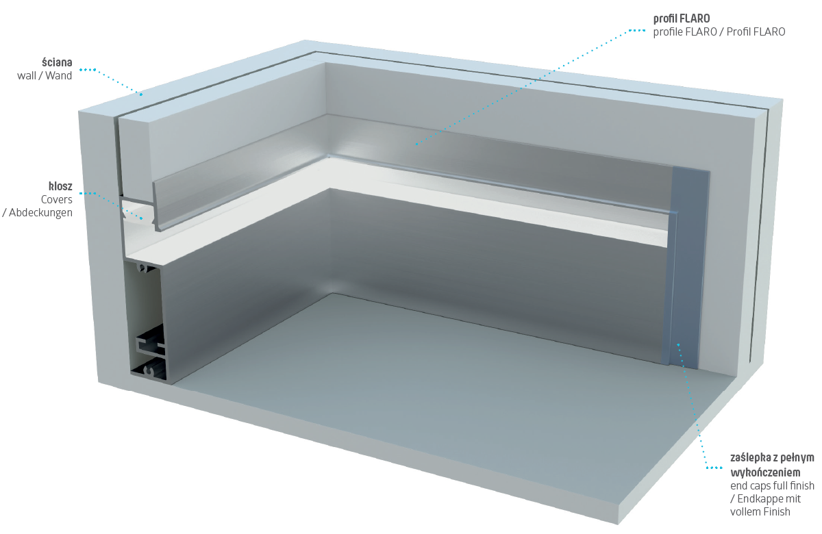 Installatievoorbeeld muurhoeken Flaro