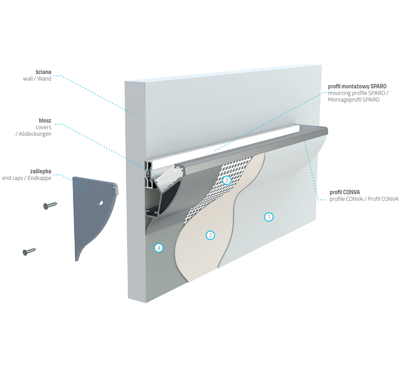 Installatiestappen CONVA profiel