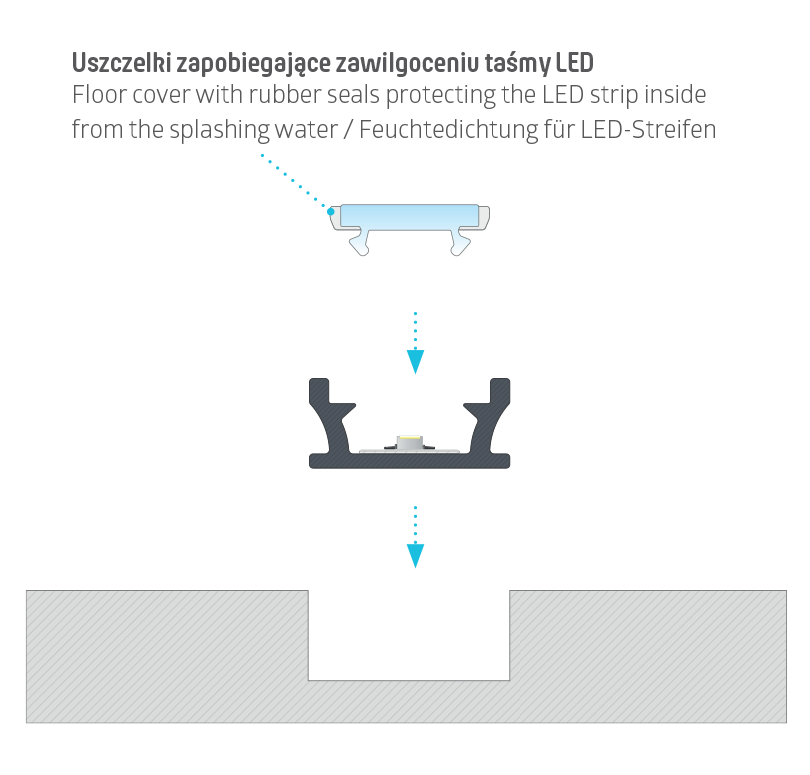 Installatiehandleiding voor TERRA profiel met vloerafdekking